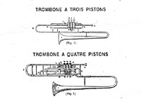 Valve trombones illustrated in Lagard