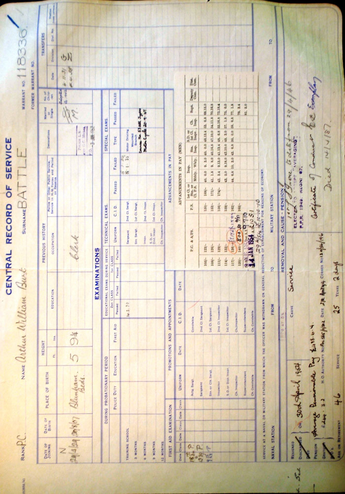 Battle's Central Record of Service