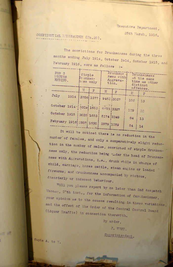 Memorandum: Convictions for drunkenness 1914-1916