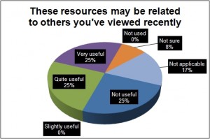 RISE feedback These resources may be related to others you've viewed