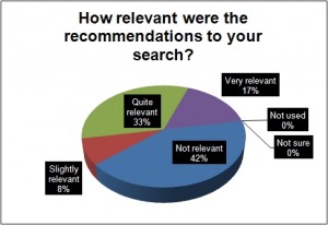 RISE feedback How relevant were the recommendations