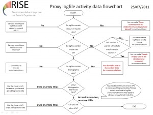 RISE proxy logfile flowchart