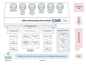 Learning Analytics presentation screenshot