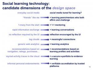 Social learning technology: candidate dimensions of the design space