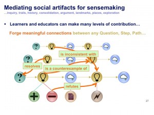 Forge meaningful connections between any Question, Step, Path…