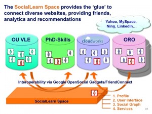 SocialLearn Space