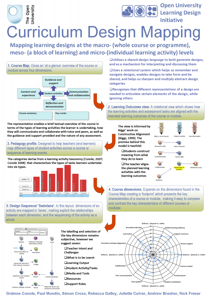 The 5 curriculum views