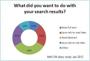 Chart showing preferences for mobile search results