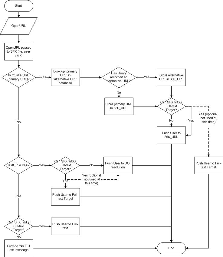 TELSTAR SFX Logic