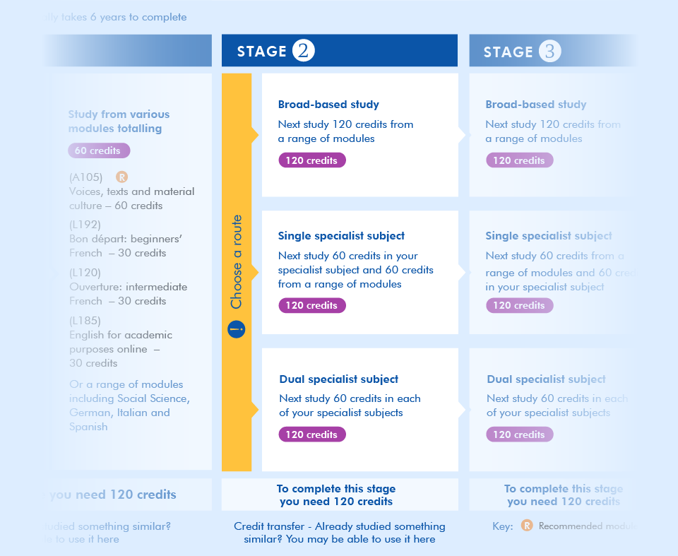 Keyword Analysis & Research: a363