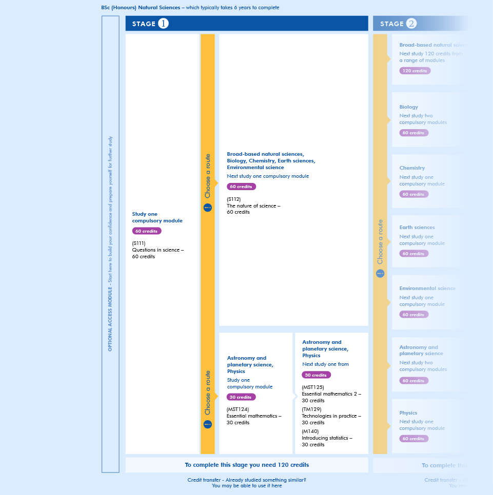 Study plan - Stage 1