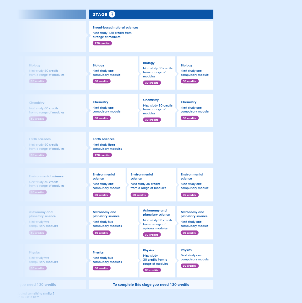 open university essays online open university essays online