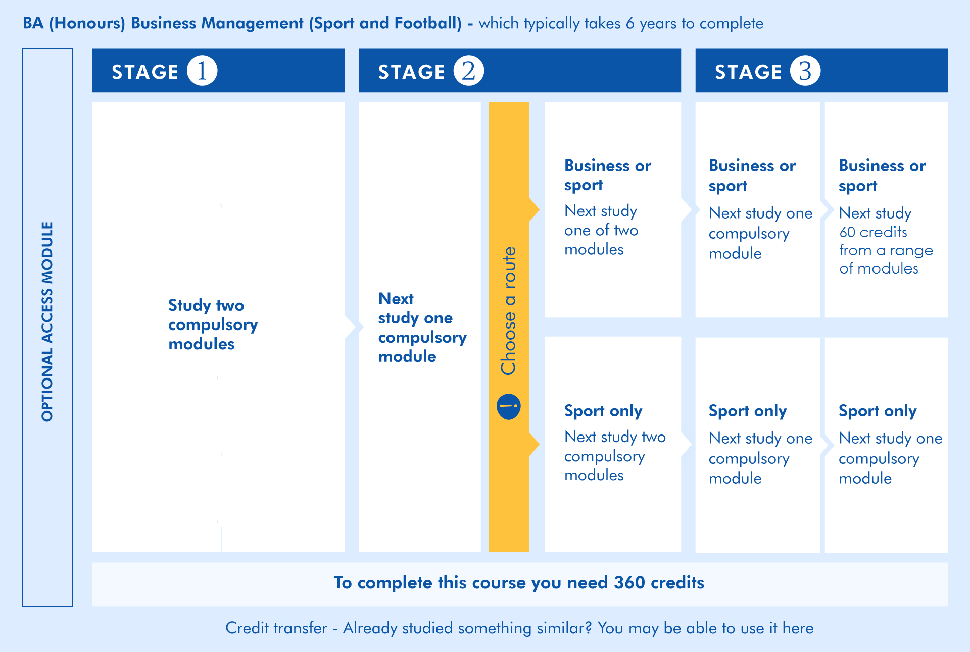 Top Business and Management Programs in the UK A Quick Overview