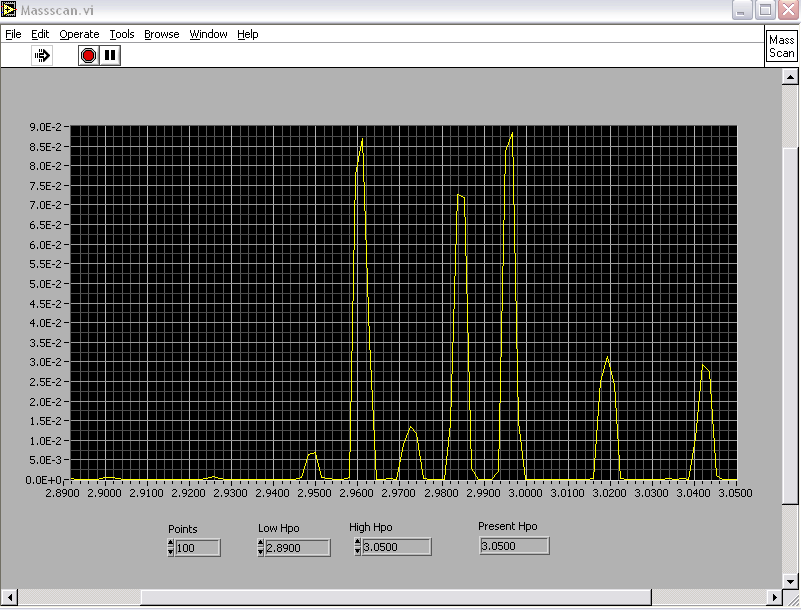 multiple Xenon Peaks on MAP215-50