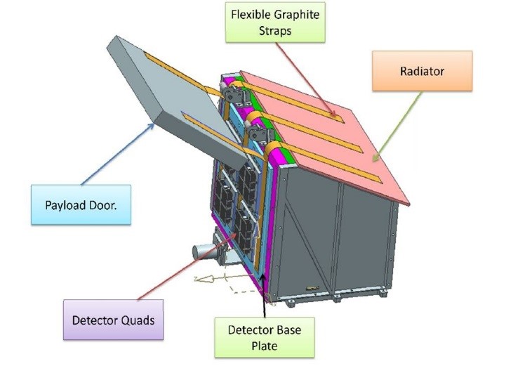 Diagram showing components of the Chandrayaan instrument