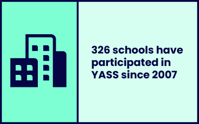 326 schools have participated in YASS since 2007.