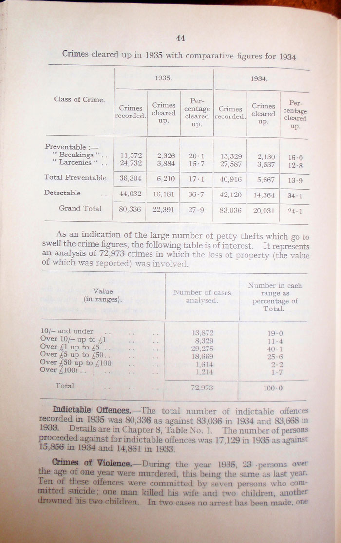Report for 1935 page 44