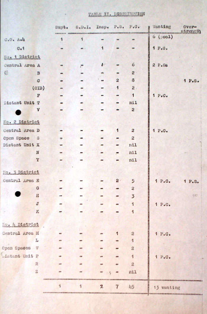 Annual Report on the Women Police for 1934