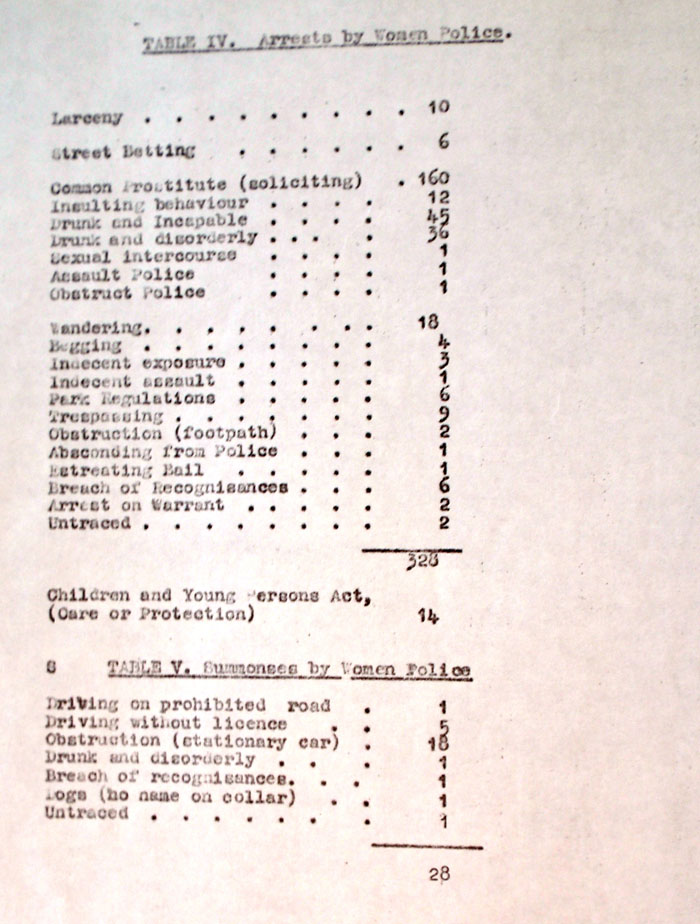 Annual Report on the Women Police for 1934