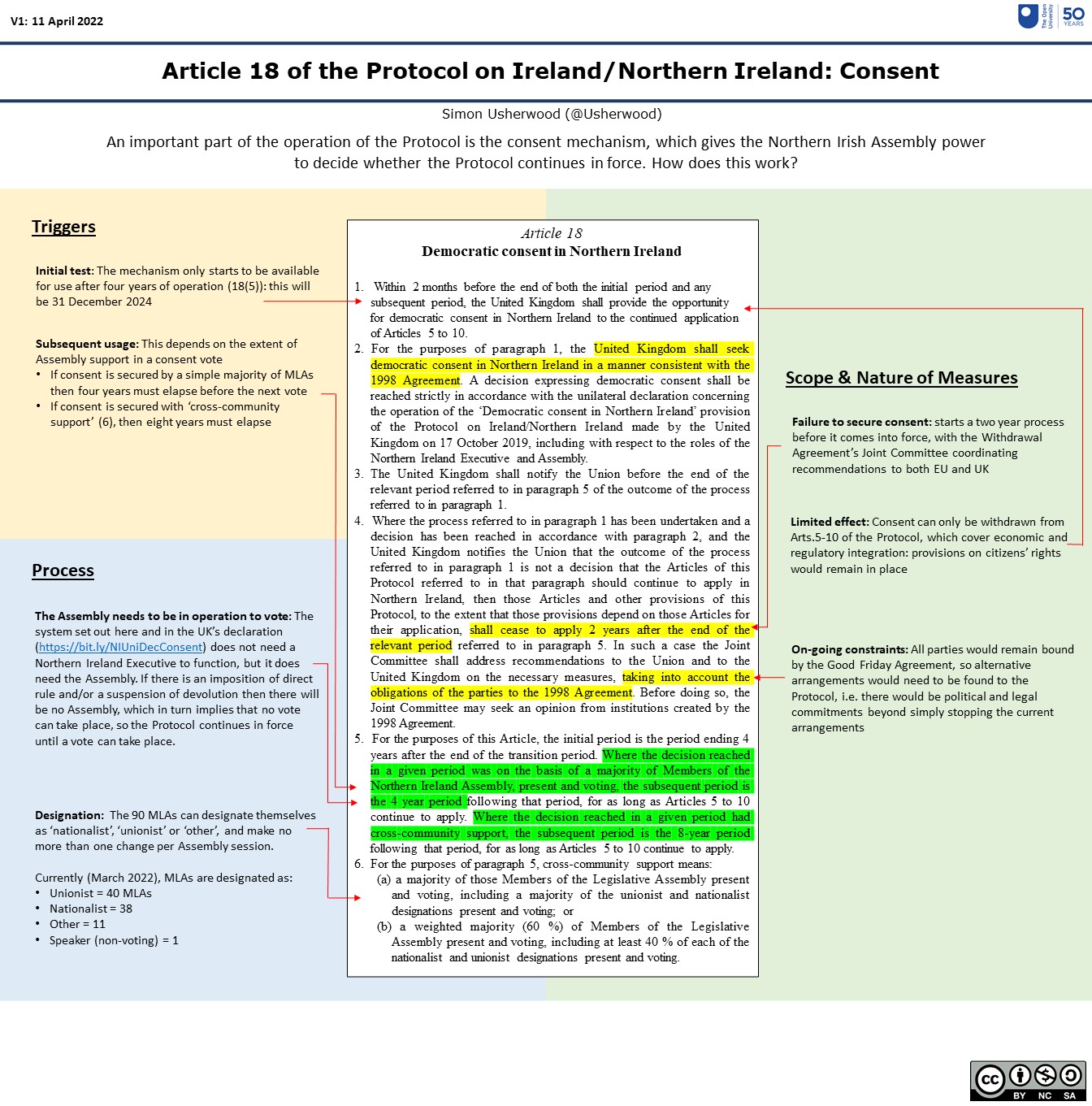 Northern Ireland Protocol Problems – MVGNSE