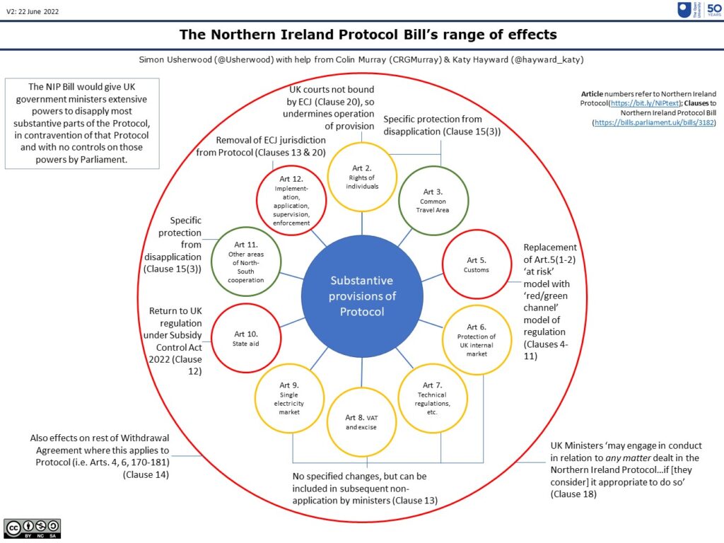 Making the Northern Ireland Protocol work