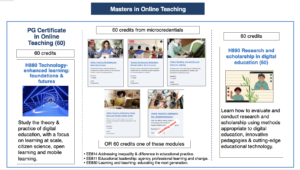 A diagram showing the possible pathways for the Masters in Online Teaching, starting with H880 Technology enhanced learning foundations and futures, ending with H890 Research and scholarship in digital education, and with four micro-credentials or an Education department module in between.