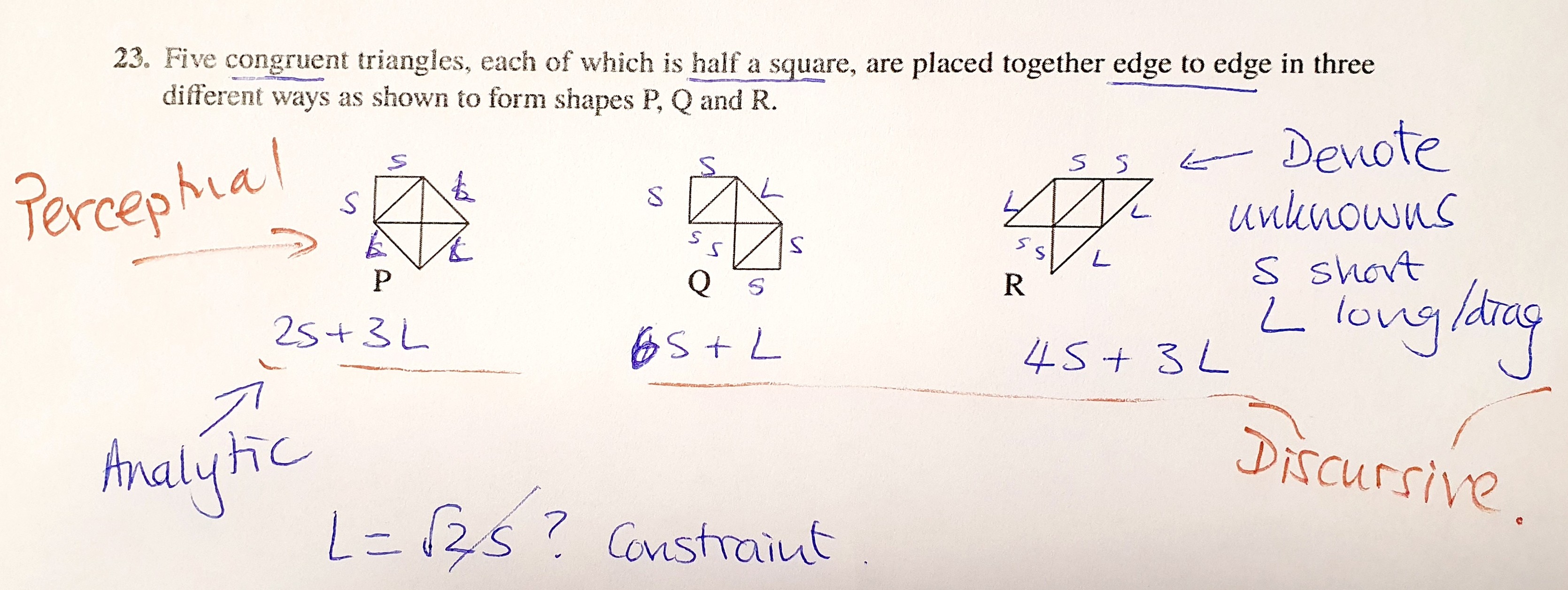 Each shape now has sides labeled s (short side) and L (long side or hypotenuse). Under each shape, perimeter expressions are written: For P: 2s + 3L For Q: 6s + L For R: 4s + 3L Handwritten annotations appear around the diagrams: On the left, in orange: “Perceptual” with an arrow pointing to the diagrams, and “Analytic” near the perimeter expression for P. On the right, in orange: “Discursive.” In blue, near shape R: “Denote unknowns s short L long/diag.” At the bottom: “L = √2s ? Constraint.” The image shows a mix of printed question text, diagrams, and handwritten notes analyzing the problem. Short Alt Text (Screen Reader-Friendly): Math question with three shapes (P, Q, R) made from five right-angled triangles. Each shape has sides labeled s and L, with perimeter formulas: P = 2s + 3L, Q = 6s + L, R = 4s + 3L. Notes include “Perceptual,” “Analytic,” “Discursive,” and “L = √2s? Constraint.”