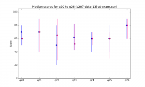 s207-data-13j-at-exam-median-q20-q26