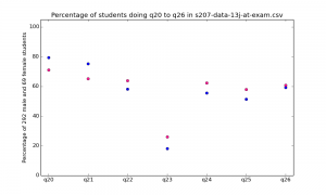 s207-data-13j-at-exam-number-attempted