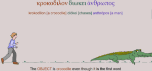 A screenshot of a page from an ancient Greek language teaching resource, showing an illustrated image of a person wearing trousers walking towards a crocodile. There is some multicoloured text in ancient Greek at the top of the image. At the bottom of the image are the words 'The OBJECT is crocodile even though it is the first word'. 