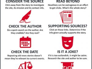 How To Spot Fake News