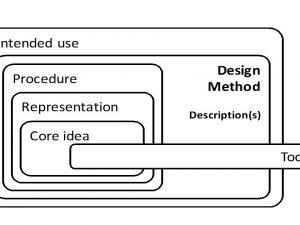 There is more to methods than a good idea