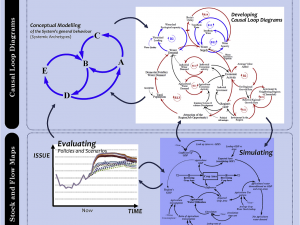 Diagrams and design – soft thoughts.