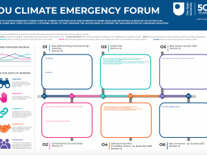 Designing Carbon Reduction in Higher Education