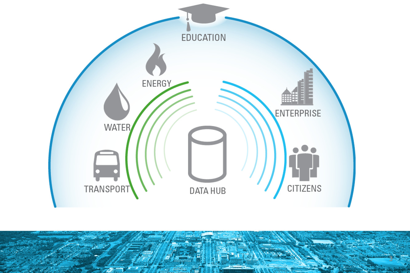 Excavating smart city knowledge politics