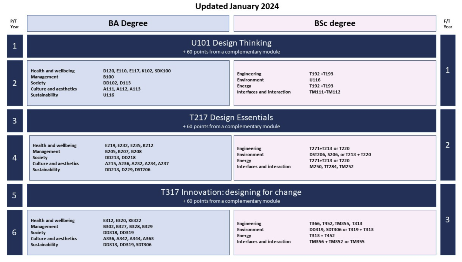 Design modules – Design@Open