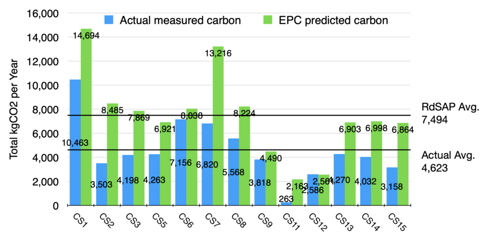 Epc Conventions Rdsap Energy Performance Certificate Reform: Mighty Metrics! – Design@Open