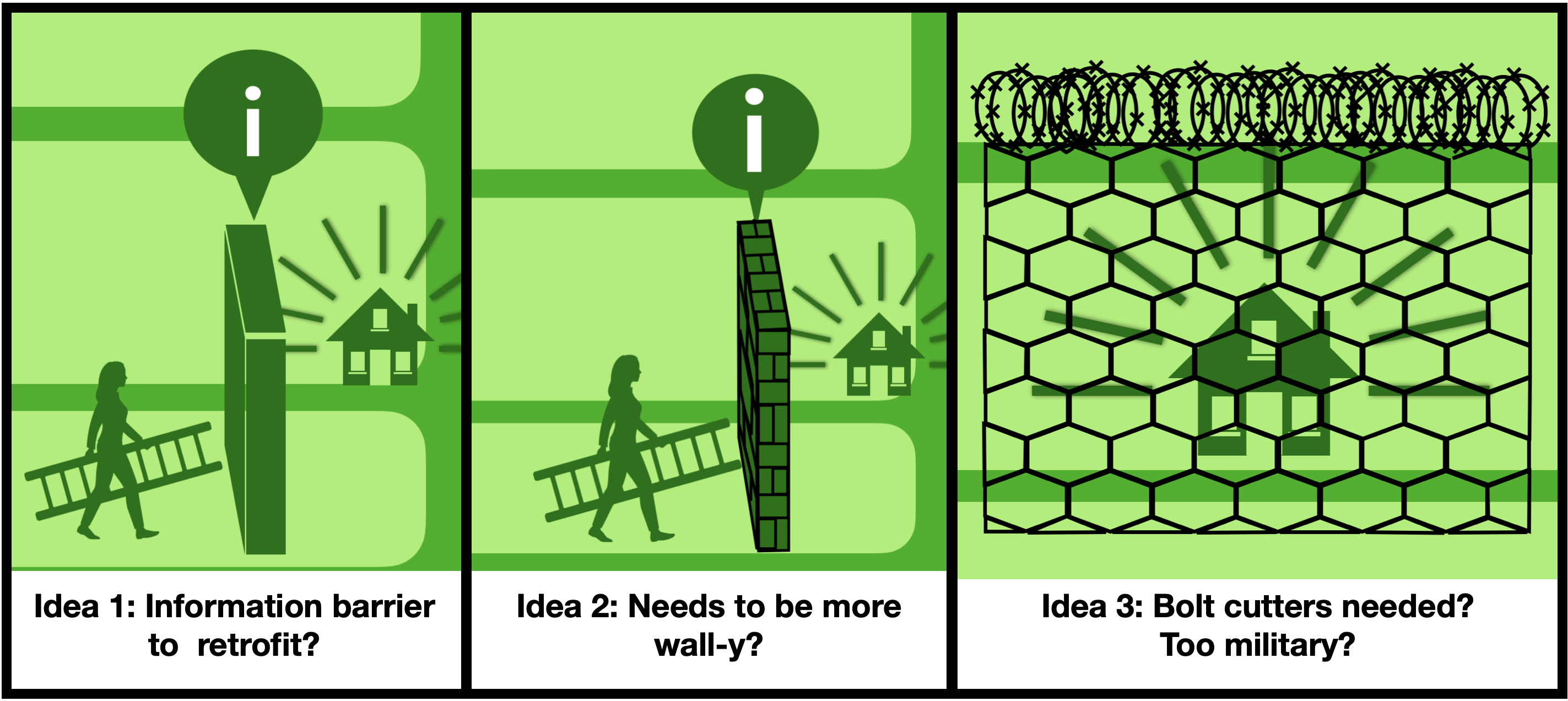Three different images: two walls with a woman carrying a ladder to reach a retrofitted house on the other side. One a house behind a chain link fence with razor wire top. 