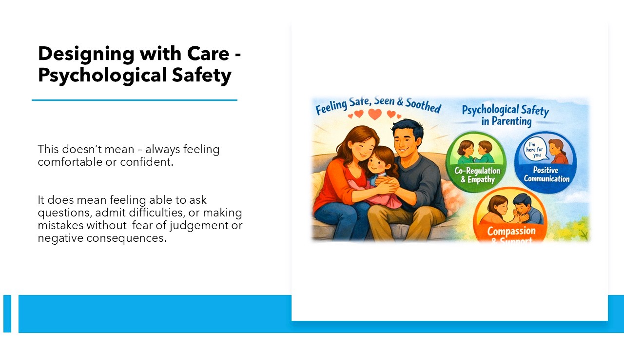 Figure 2: Image explaining Psychological Safety