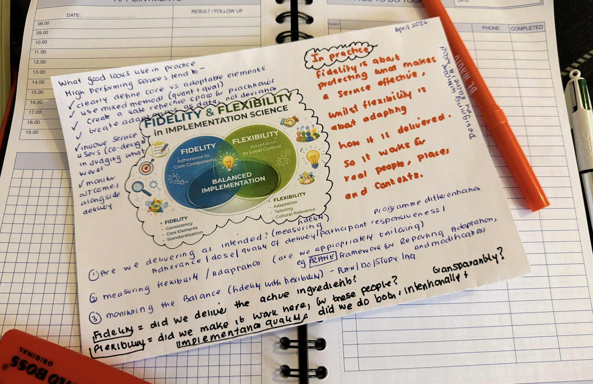 Figure 3: Exploring fidelity and flexibility in Implementation Science