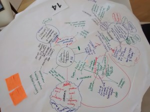 A conversation map - Table 14