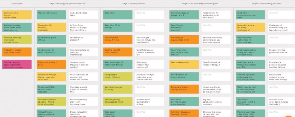 A student mapped out in an online student journey workshop