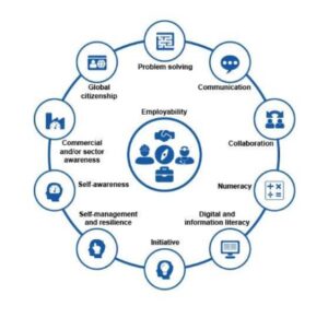 Open University Employability framework