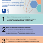 Inclusive curriculum - the Open University's three principles