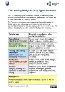 Open University activity types framework - refreshed 2021