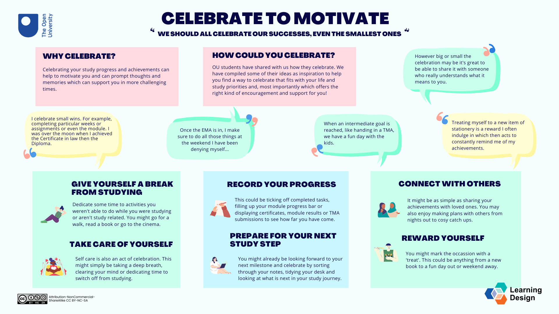 Poster with details of the power of celebration in motivation and wellbeing. Details suggetions on ways to celebrate. Includes quotes from students on how they have celebrated their successes.