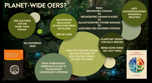 A graphic with text bubbles describing planet-wide OER possibilities: OER cultures for the 'more than human'. 'De-centering OERs'. Multispecies education in/with/for/from the planet (OER of care). From geocentric (human) to heliocentric (human-places) to Galactocentric (other-humans) to acentrism (de-centered systems). Planetary Design for multi-species / Being something / Not anything. Anti-anthropocentric thinking and practice. From ego-centric design (human-focused) to eco-centric design (planet focused). From 'worldhood (persons-places) to planethood (cosmology-systems).