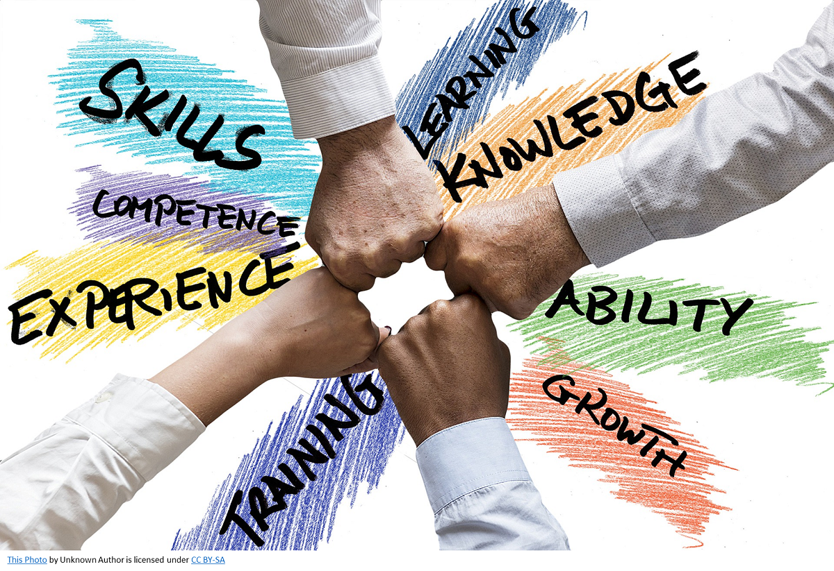 Close up of 4 arms with the hands meeting in the middle for a fist bump. Around the arms are the words Skills, Learning, Knowledge, Ability, Growth, Training, Experience, and Competence.