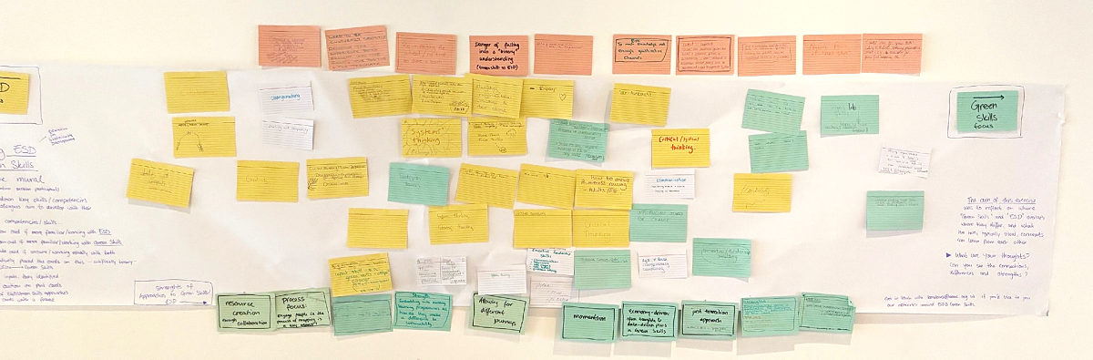 Sticky notes spread out on a large sheet of paper pinned to a wall. The notes are in white, yellow, green, and orange. There is some text written on the sides of the paper that the notes are stuck to. The text is unclear.