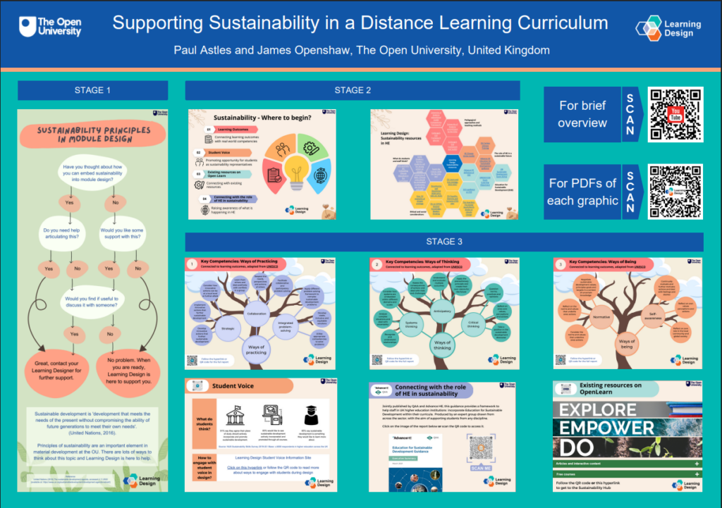 Resources – Sustainability – OU Learning Design team blog